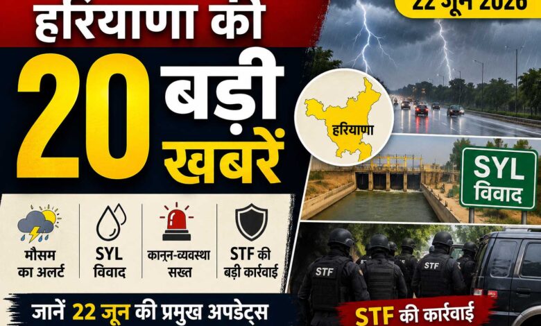 हरियाणा की 20 बड़ी खबरें: मौसम से लेकर SYL विवाद और STF की कार्रवाई तक, जानें 22 जून की प्रमुख अपडेट्स